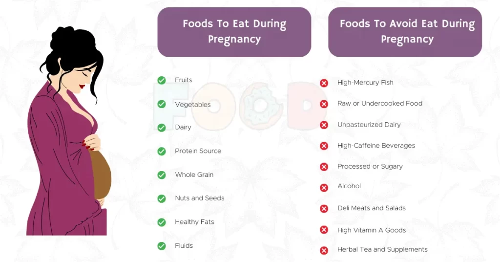 Foods To Eat and Foods To Avoid During Pregnancy